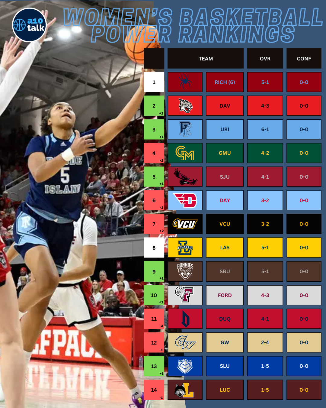 St. Bonaventure Women: Split Decisions