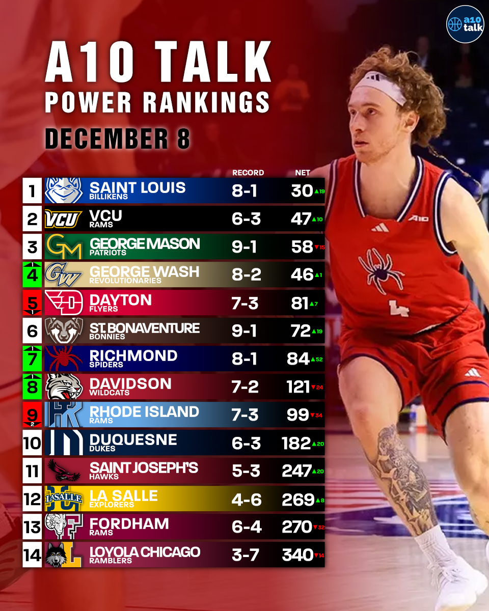 St. Bonaventure 77 Buffalo 69: Numbers and Notes